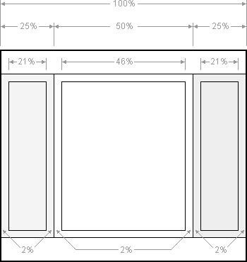 Поисковая оптимизация сайта через CSS