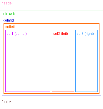 Поисковая оптимизация сайта через CSS