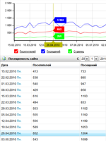 YaPro CMS