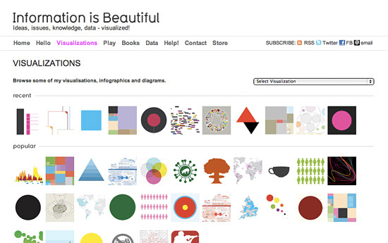 Перейти на Information Is Beautiful Перейти на Information Is Beautiful