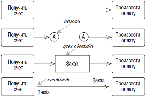 Диаграммы UML