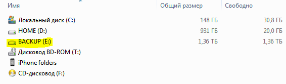 Синхронизация данных с помощью Allway Sync