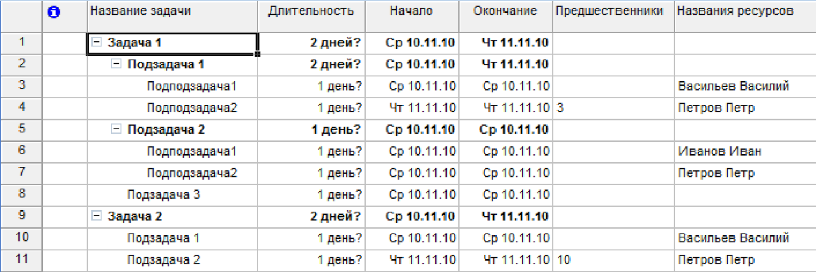 Задача по PHP + MySQL на собеседование