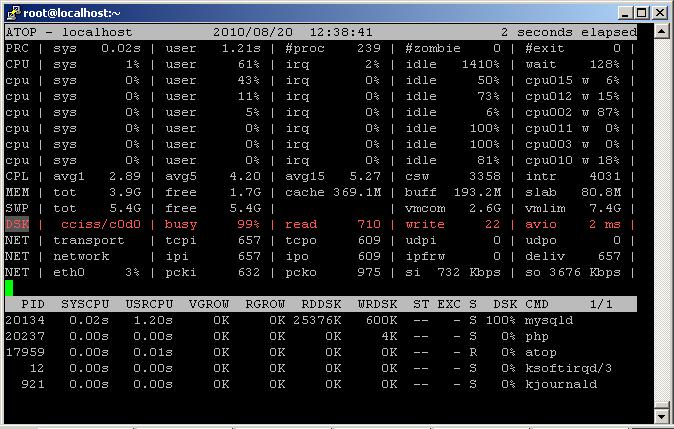 atop – мониторим нагрузку