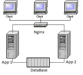 Миграция поля — готовим правильно