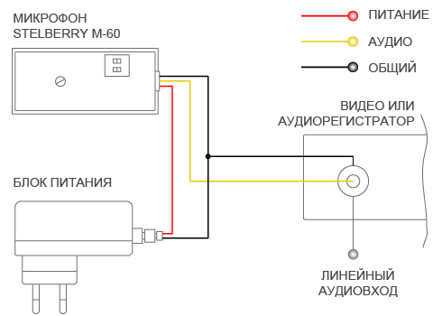 Arduino и микрофон - Arduino набор GyverKIT