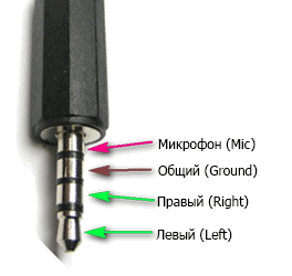 Активный микрофон