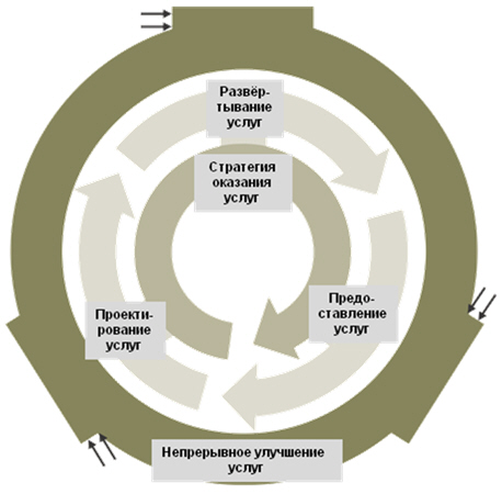 Менеджмент в компании