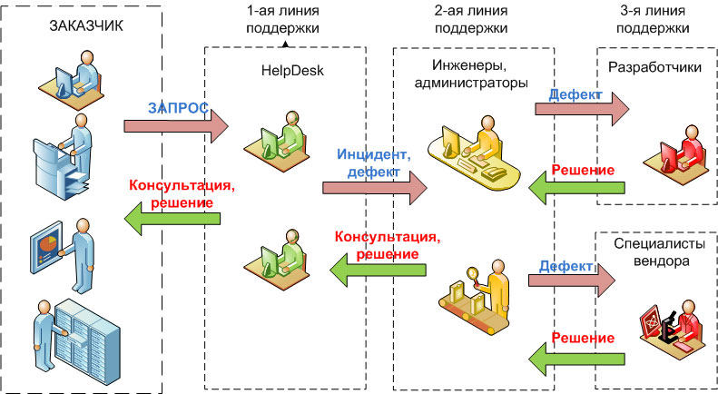 Схема ведения бизнеса пример для налоговой образец