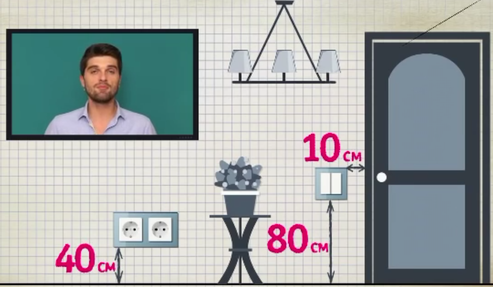 Электричество у себя дома