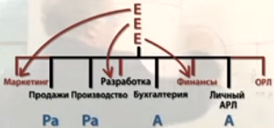 Менеджмент в компании