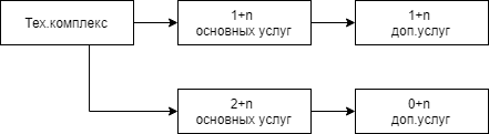 Технологический комплекс МБ