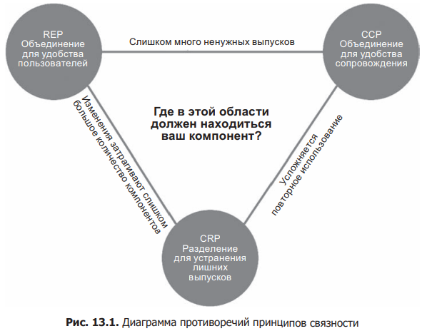 Жак маритен сформулировал динамические схемы права