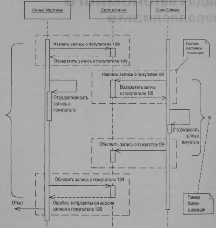 Одновременный доступ и блокировки