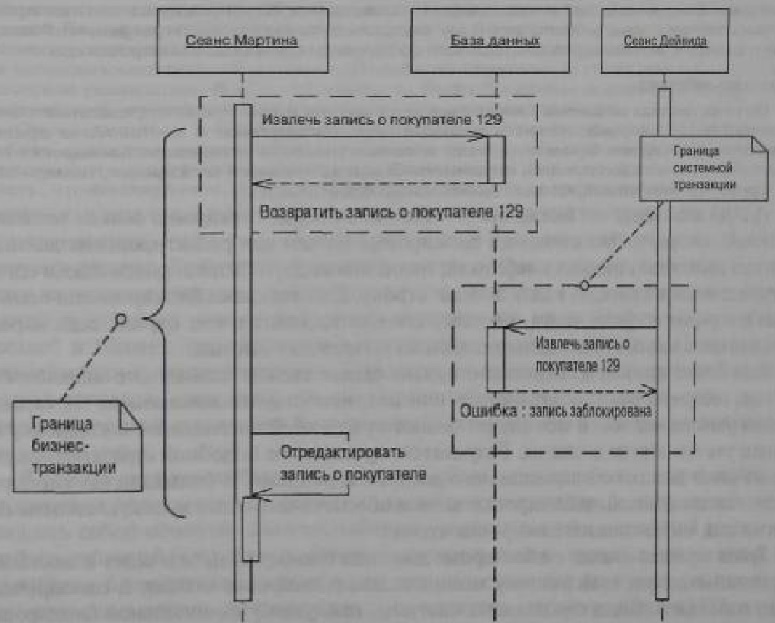 Одновременный доступ и блокировки