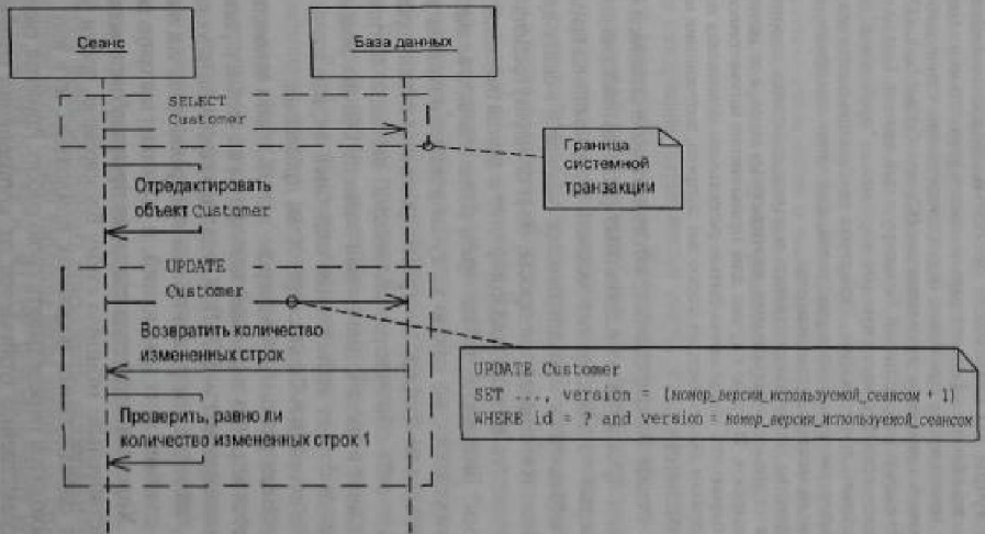 Одновременный доступ и блокировки