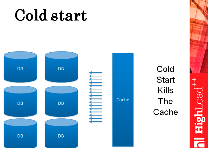 Tarantool db presentation. Холодный старт. Tarantool enterprise sizing. Cold start. Cold start.