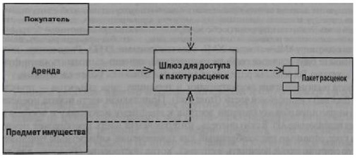 Паттерны — примеры из жизни