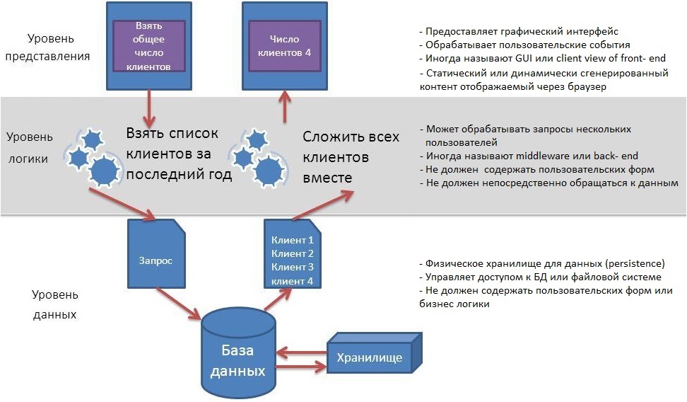 Архитектура приложения в репозитории