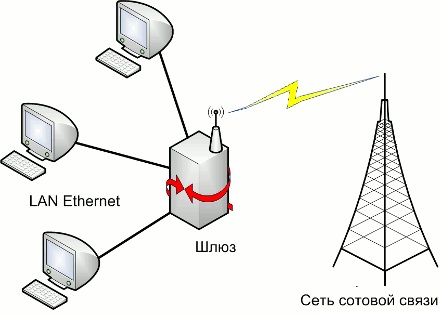 Паттерны — примеры из жизни
