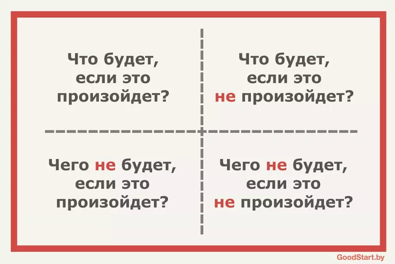 квадрат декарта