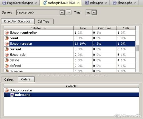 Инструмент оценки производительности