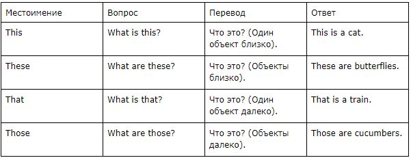 Извините есть ли карта поблизости перевод на английский