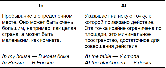 Определить пребывание